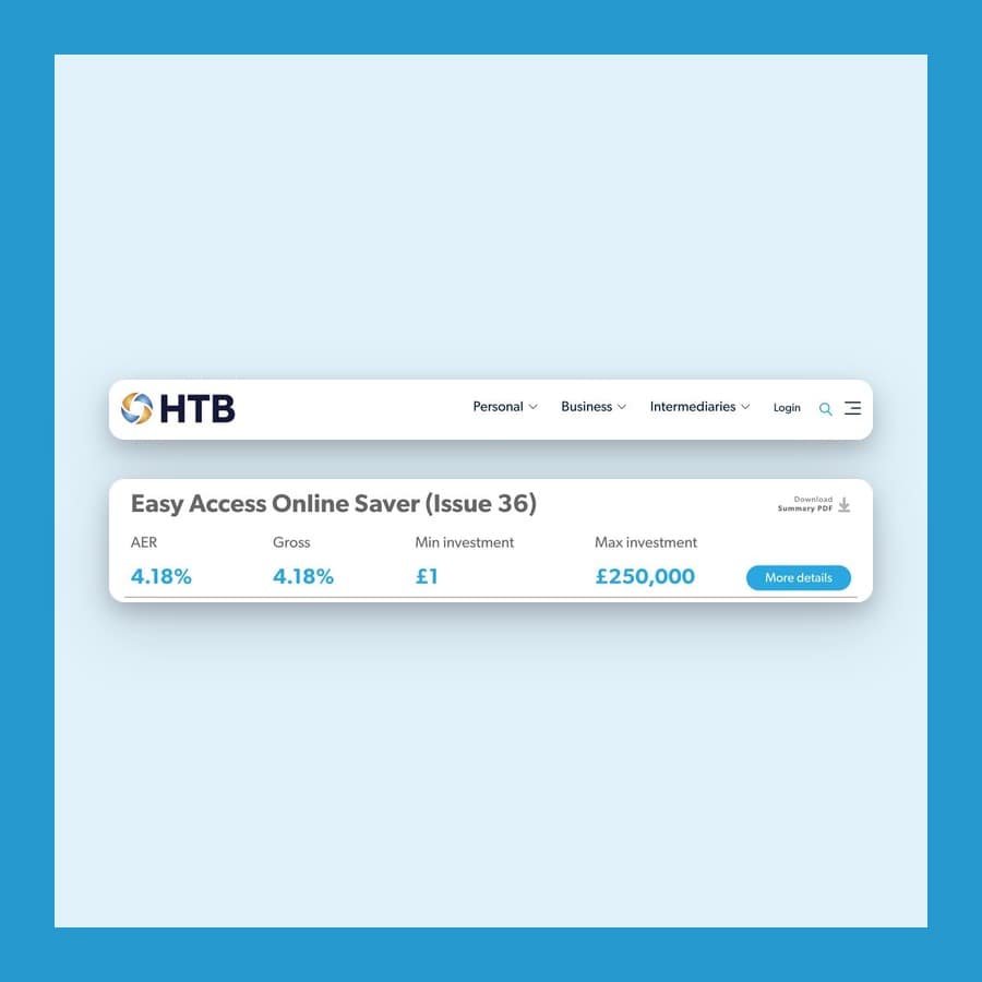 Hampshire Trust Bank web page listing the Easy Access Online Saver Issue 36 at 4.18% AER