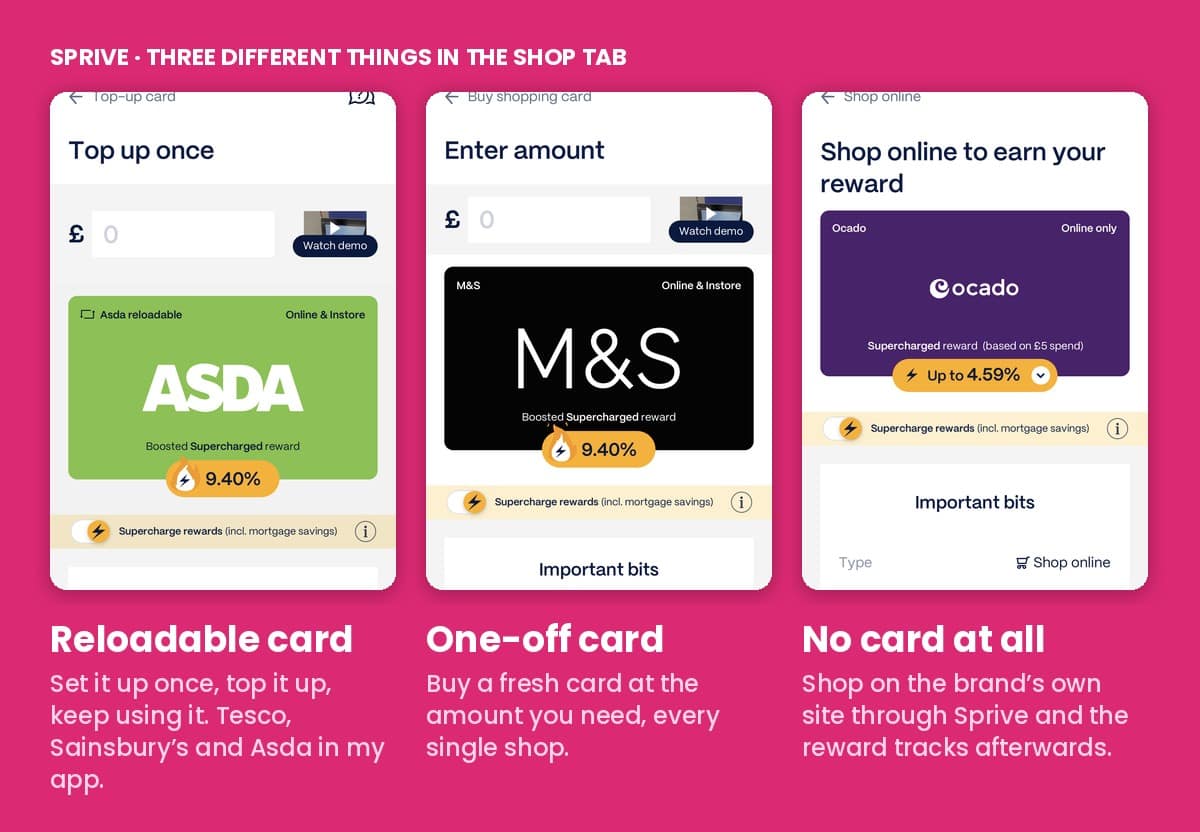 Three Sprive app screens comparing an Asda reloadable card, an M&S one-off shopping card and Ocado shop online with no card