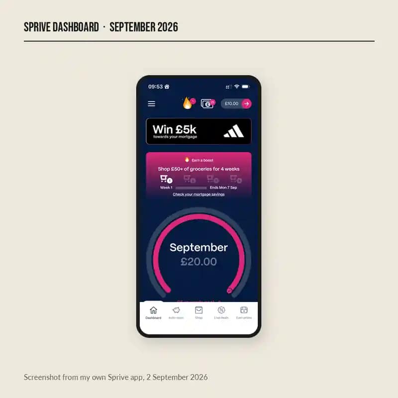 Sprive app dashboard showing a Win £5k adidas banner and an Earn a boost card for shopping £50 of groceries for four weeks