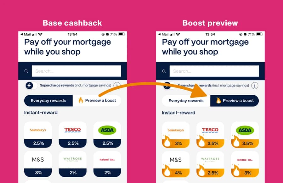 Two Sprive app screens side by side comparing Everyday rewards cashback rates with Preview a boost rates
